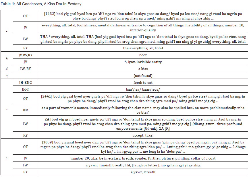 Click here to view Large Table 1