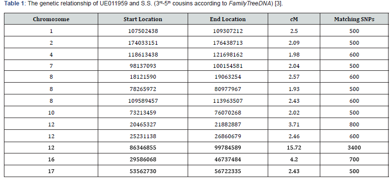 Click here to view Large Table 1
