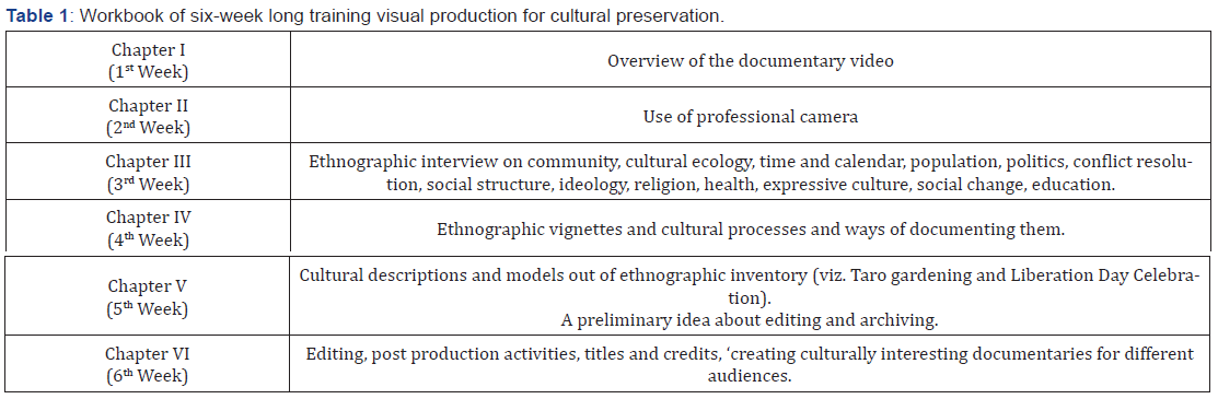 Click here to view Large Table 1
