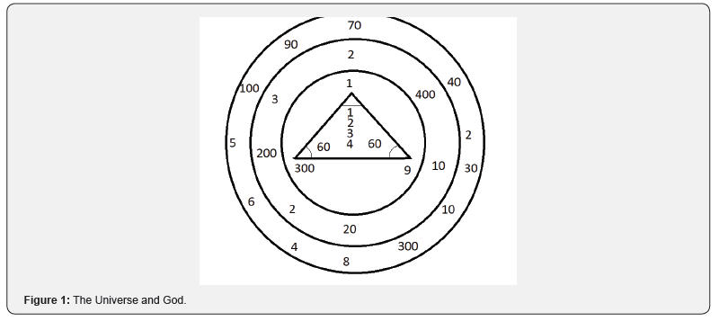Click here to view Large Figure 1