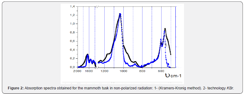 Click here to view Large Figure 2