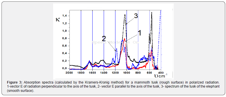 Click here to view Large Figure 3
