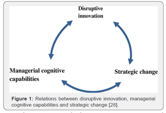Click here to view Large Figure 1