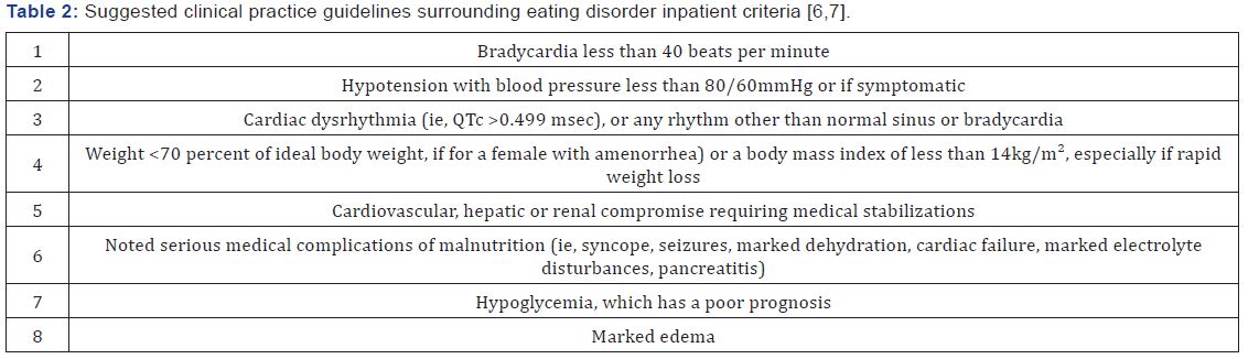 Click here to view Large Table 2