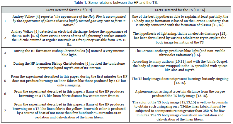 Click here to view Large Table 1