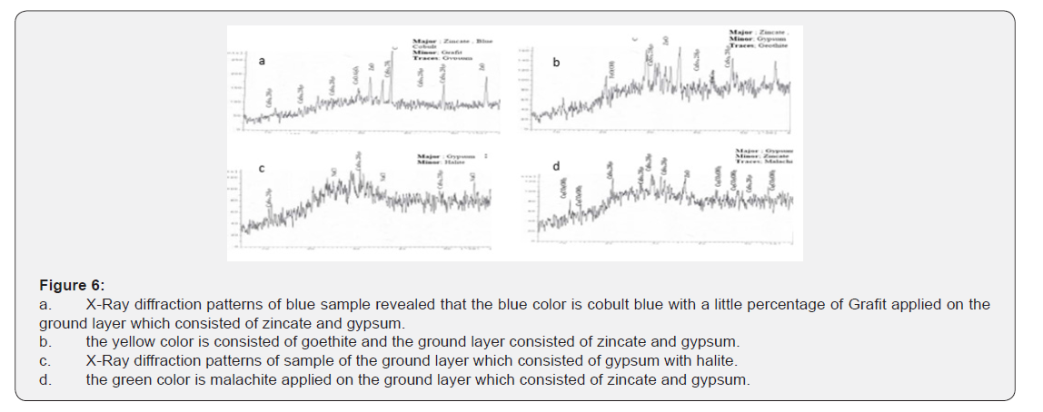 Click here to view Large Figure 6