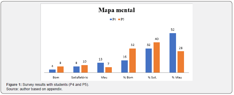 Click here to view Large Figure 1