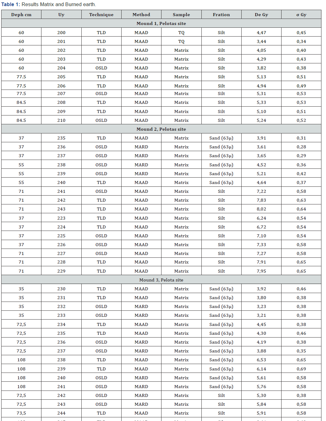 Click here to view Large Table 1