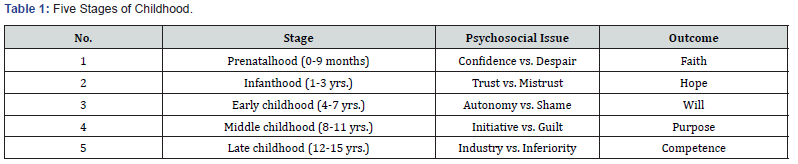 Click here to view Large Table 1