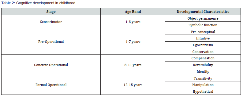 Click here to view Large Table 2