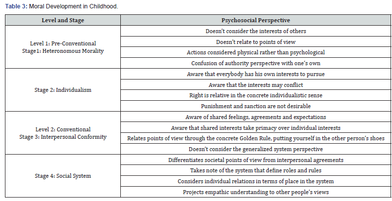 Click here to view Large Table 3