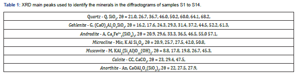 Click here to view Large Table 1