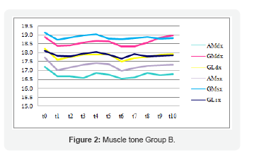 Click here to view Large Figure 2
