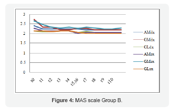 Click here to view Large Figure 4