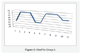 Click here to view Large Figure 5