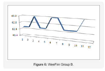 Click here to view Large Figure 6