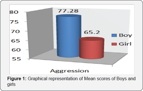 Click here to view Large Figure 1