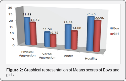 Click here to view Large Figure 2