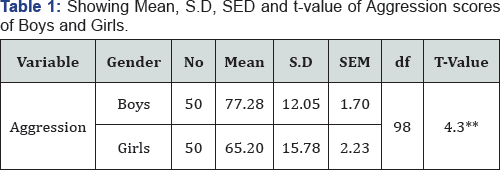 Click here to view Large Table 1