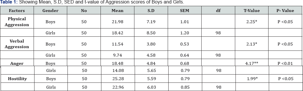 Click here to view Large Table 2