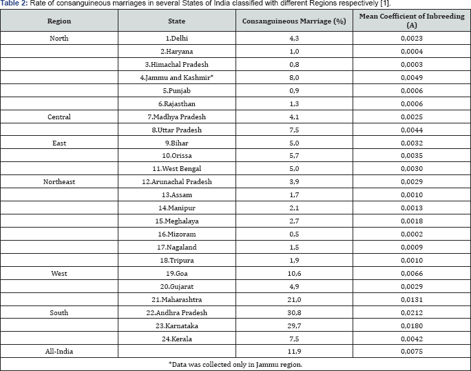 Click here to view Large Table 2