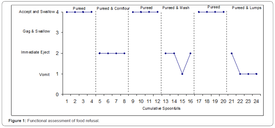 Click here to view Large Figure 1