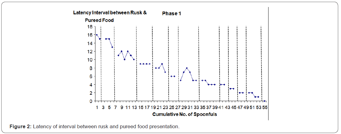 Click here to view Large Figure 2