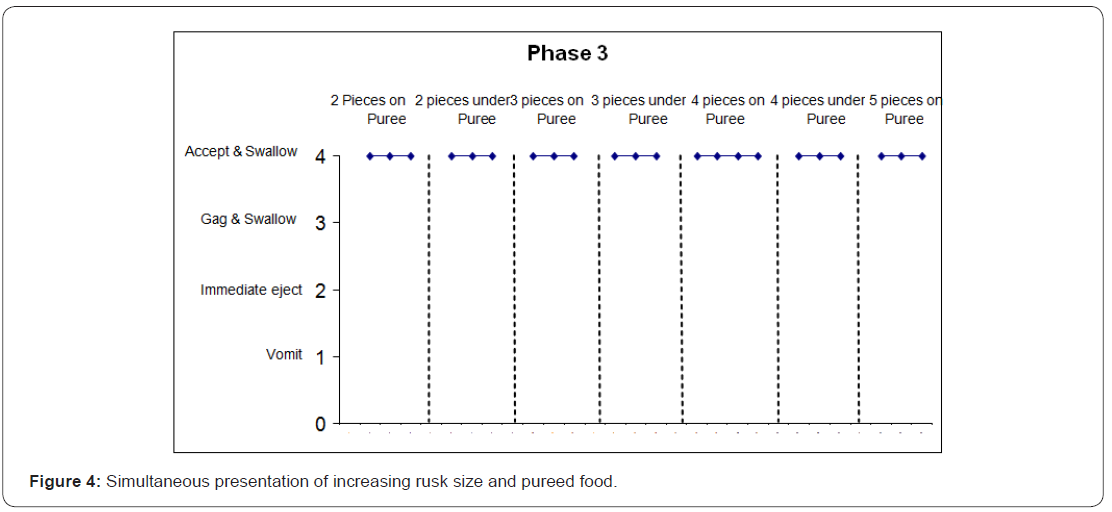 Click here to view Large Figure 4