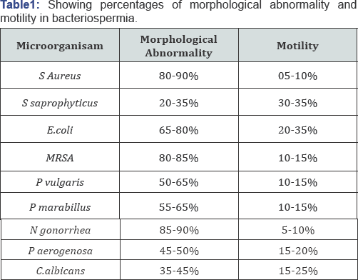 Click here to view Large Table 1