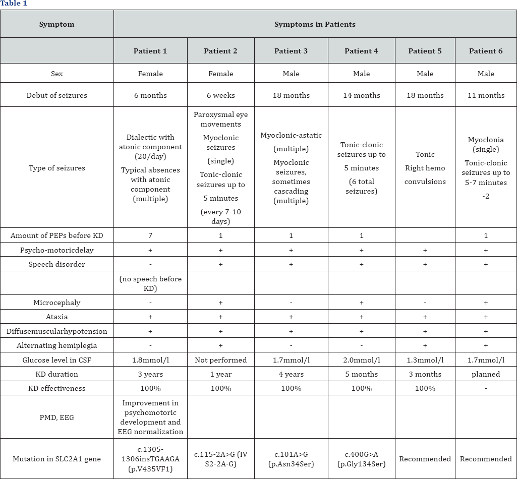 Click here to view Large Table