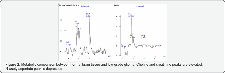 Click here to view Large Figure 2