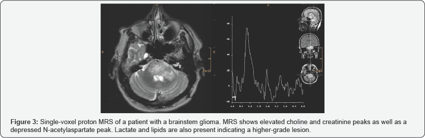 Click here to view Large Figure 3