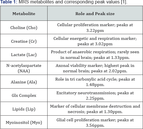 Click here to view Large Table 1
