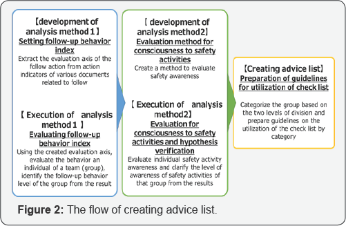 Click here to view Large Figure 2