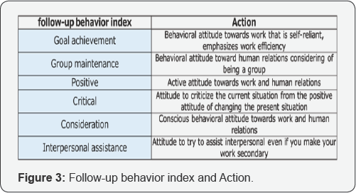 Click here to view Large Figure 3