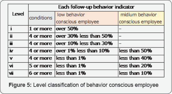 Click here to view Large Figure 5