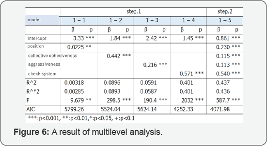 Click here to view Large Figure 6