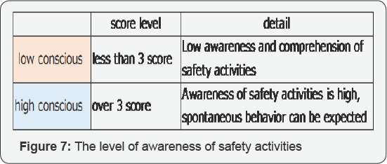 Click here to view Large Figure 7