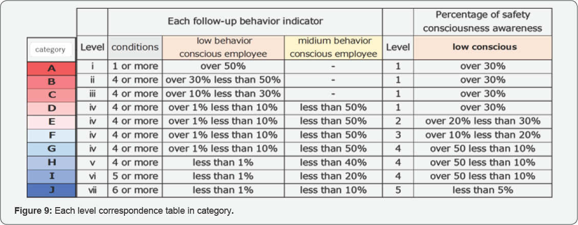 Click here to view Large Figure 9
