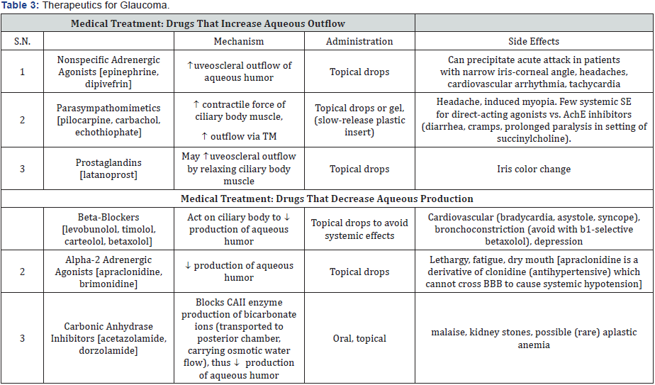 Click here to view Large table 3