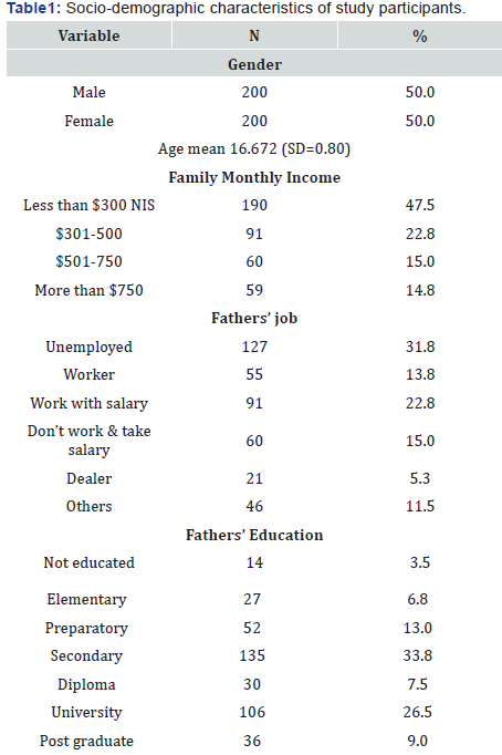 Click here to view Large table 1