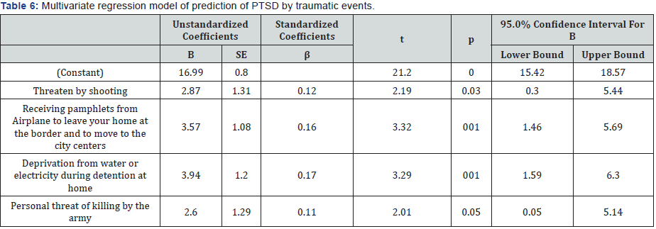 Click here to view Large table 6