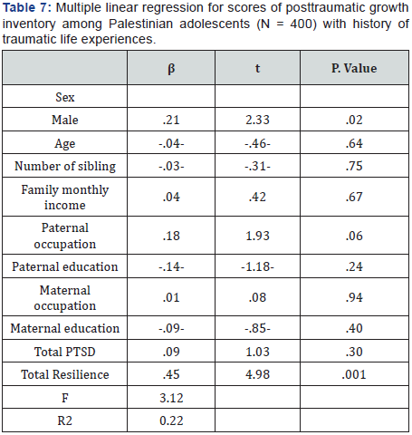 Click here to view Large table 7