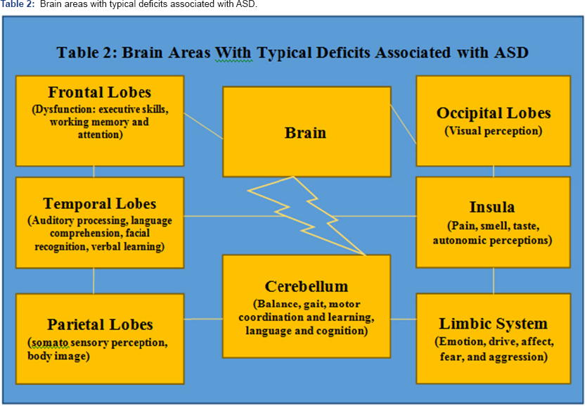 Click here to view Large Table 2
