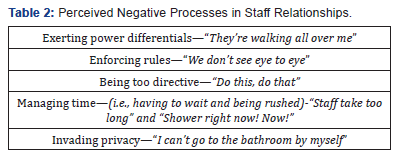 Click here to view Large Table 2