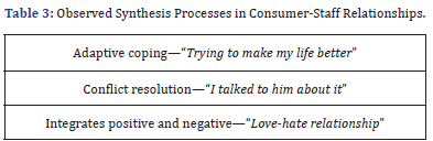 Click here to view Large Table 3