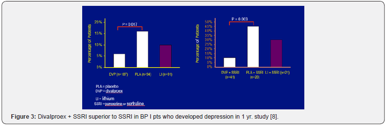 Click here to view Large Figure 3