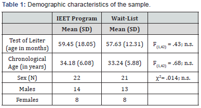 Click here to view Large Table 1