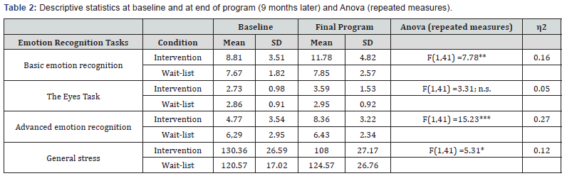 Click here to view Large Table 2