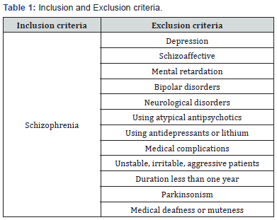 Click here to view Large Table 1